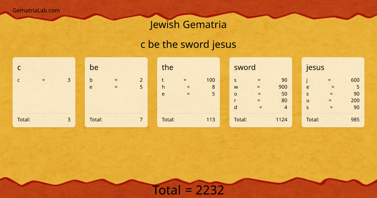 c be the sword jesus in jewish Gematria